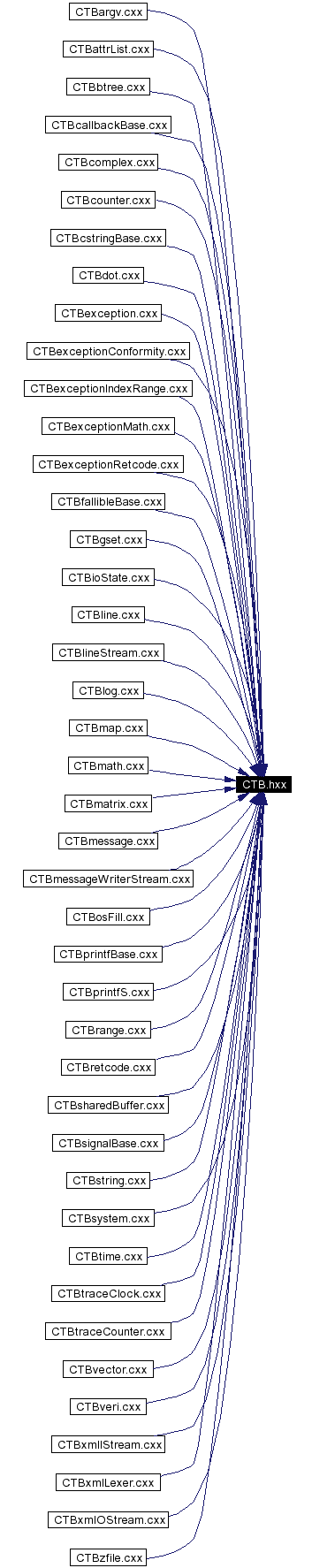 Included by dependency graph