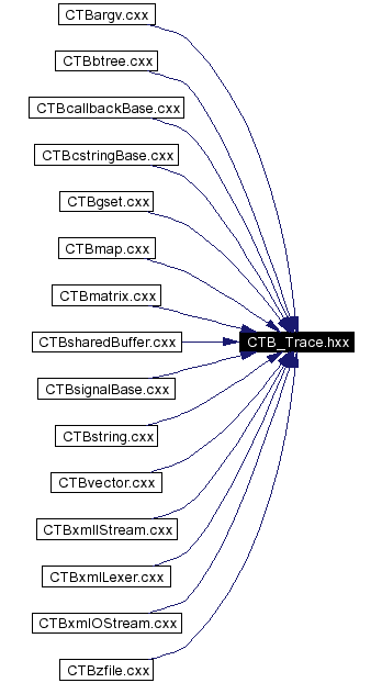 Included by dependency graph