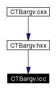 Included by dependency graph