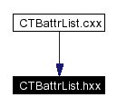Included by dependency graph