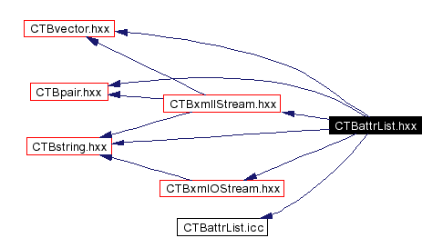 Include dependency graph