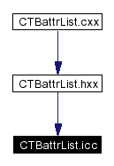 Included by dependency graph