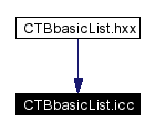 Included by dependency graph