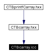 Included by dependency graph