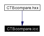 Included by dependency graph