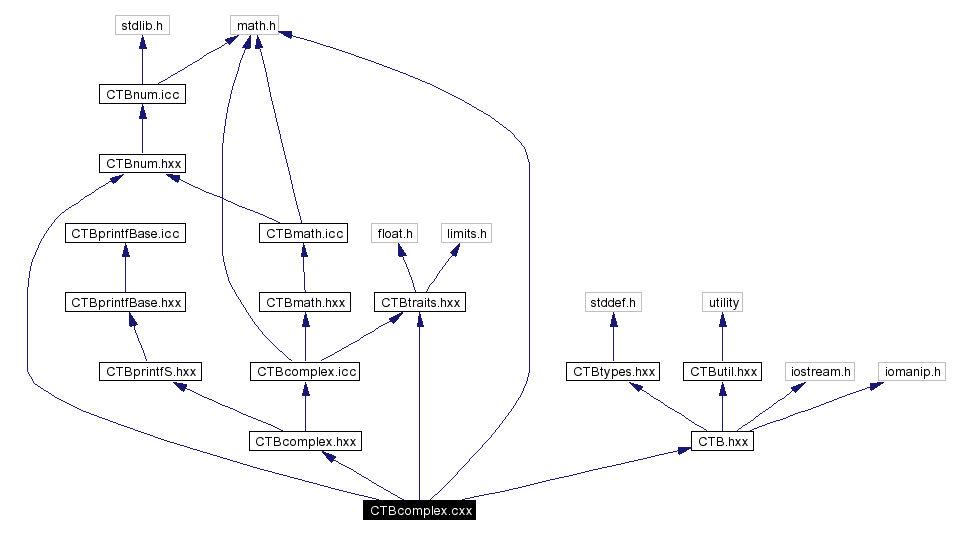 Include dependency graph