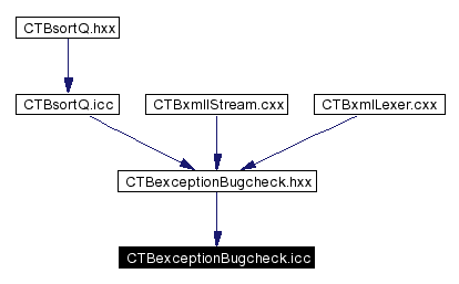 Included by dependency graph