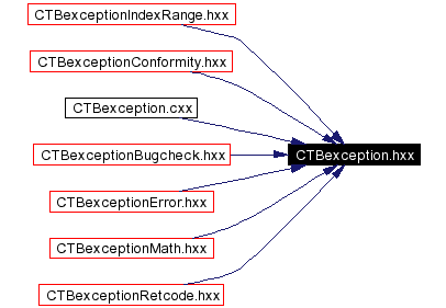 Included by dependency graph