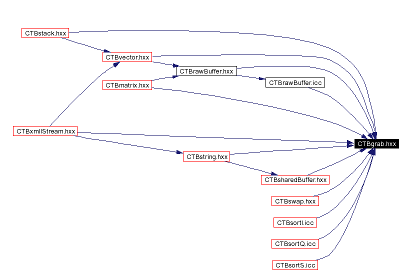Included by dependency graph