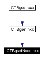 Included by dependency graph