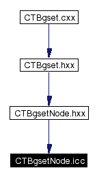 Included by dependency graph
