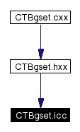 Included by dependency graph