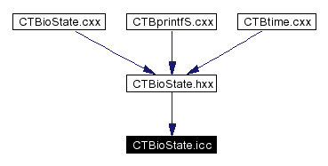 Included by dependency graph