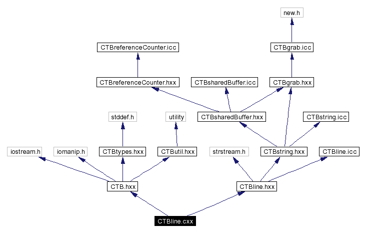 Include dependency graph