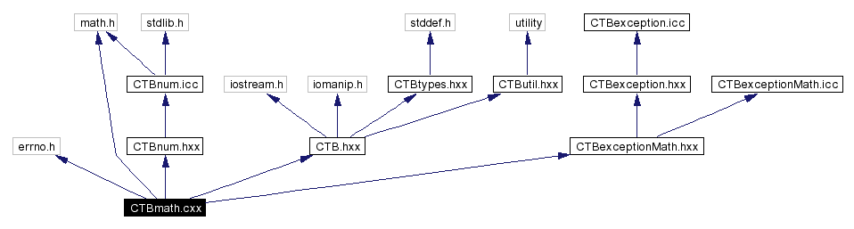 Include dependency graph