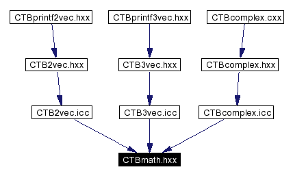 Included by dependency graph