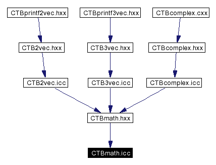 Included by dependency graph