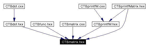 Included by dependency graph