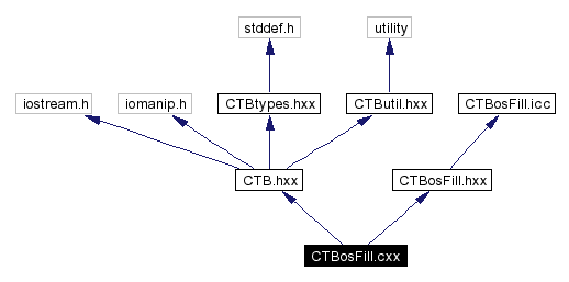 Include dependency graph