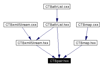 Included by dependency graph