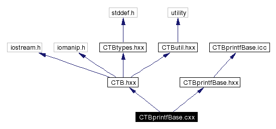 Include dependency graph