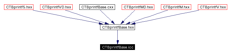 Included by dependency graph