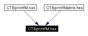 Included by dependency graph