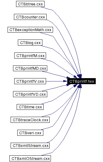 Included by dependency graph
