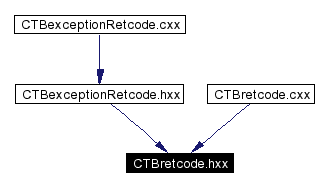 Included by dependency graph