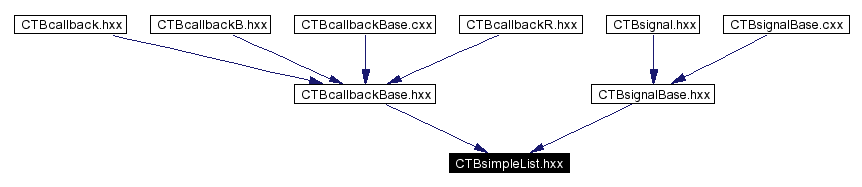 Included by dependency graph