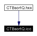 Included by dependency graph