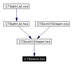 Included by dependency graph