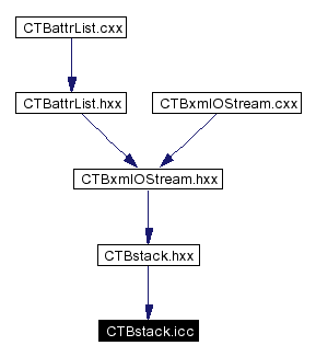 Included by dependency graph