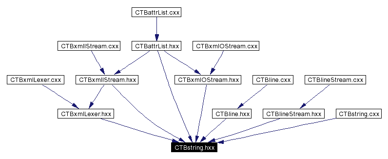 Included by dependency graph