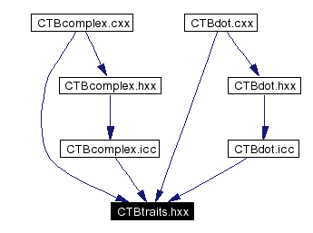 Included by dependency graph