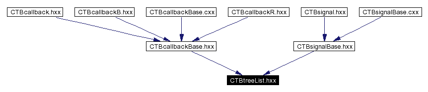 Included by dependency graph