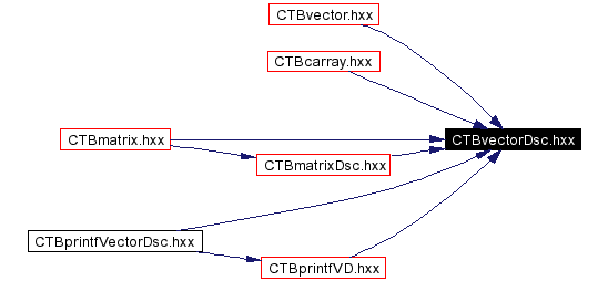 Included by dependency graph