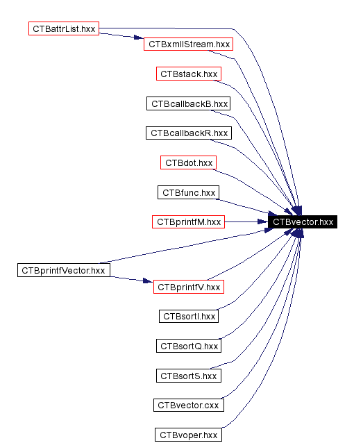 Included by dependency graph