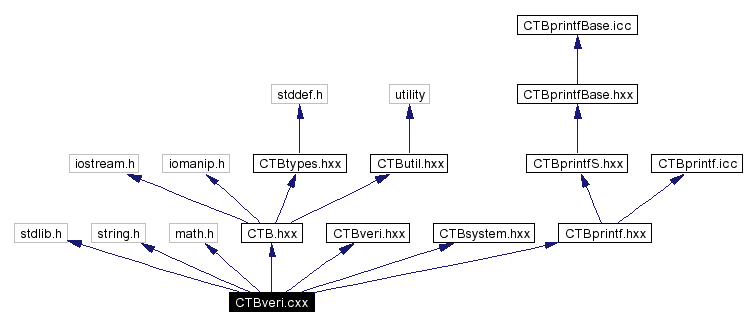 Include dependency graph
