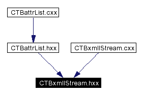 Included by dependency graph