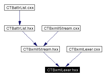Included by dependency graph