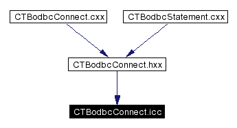 Included by dependency graph