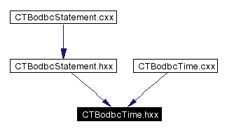 Included by dependency graph