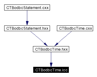 Included by dependency graph