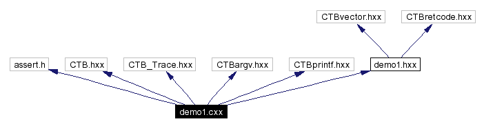 Include dependency graph