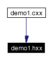 Included by dependency graph