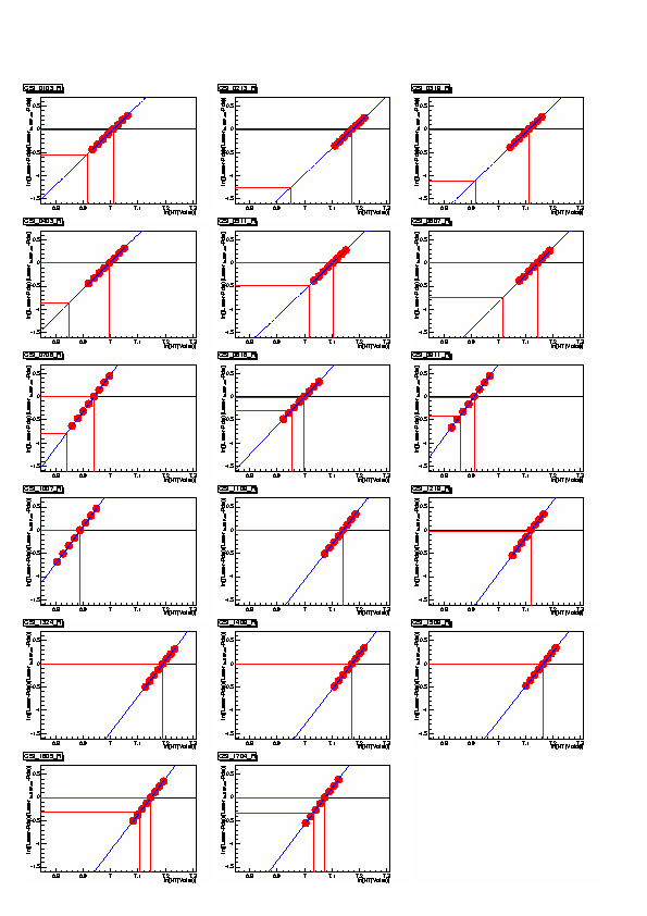 PMT gain vs HV fit (click to get PostScript version)